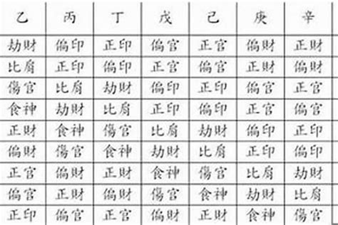 八字坐|什么是八字坐支 (八字十神坐支什么意思)